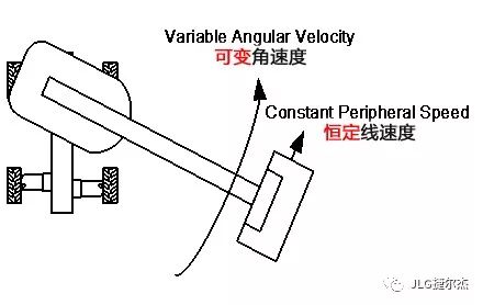 JLG臂式高空作業(yè)平臺(tái)大臂擺示意圖